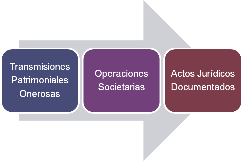 ITP 1993-2018: casi 25 años de comprobaciones de valor indebidas